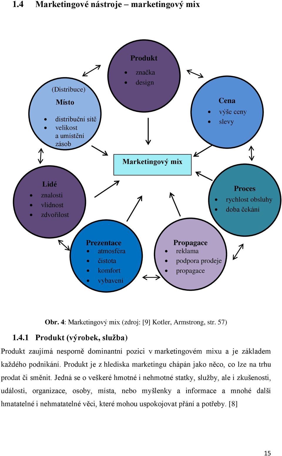 Marketingový mix (zdroj: [9] Kotler, Armstrong, str. 57) 1.4.1 Produkt (výrobek, služba) Produkt zaujímá nesporně dominantní pozici v marketingovém mixu a je základem každého podnikání.