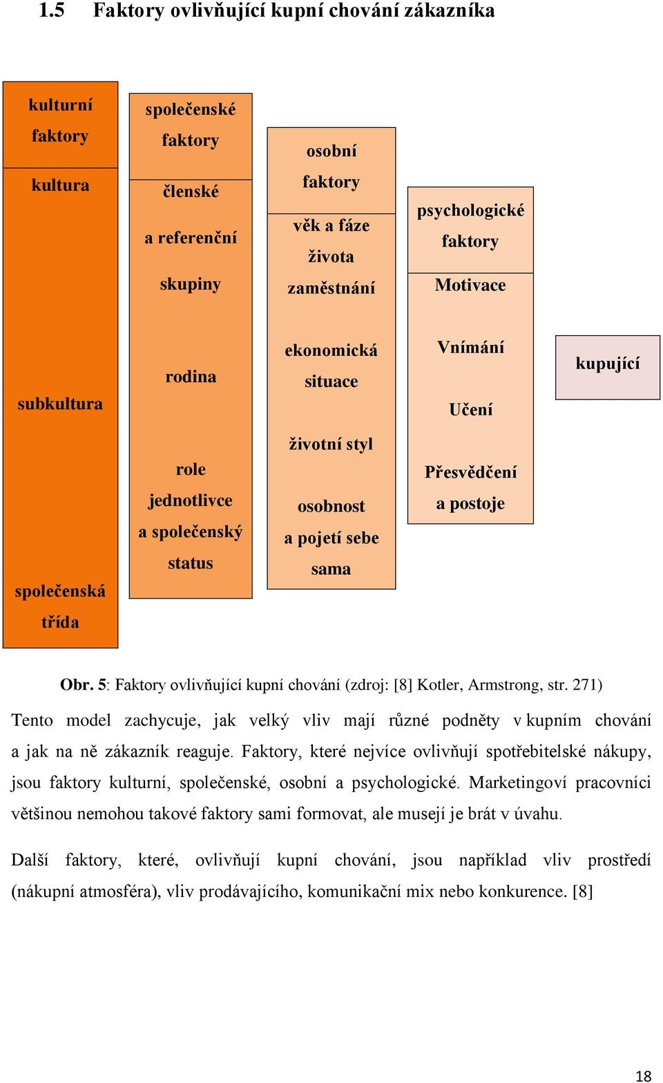 5: Faktory ovlivňující kupní chování (zdroj: [8] Kotler, Armstrong, str. 271) Tento model zachycuje, jak velký vliv mají různé podněty v kupním chování a jak na ně zákazník reaguje.