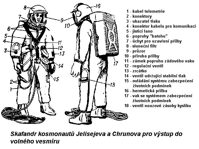 Nouzový padák 2 v kabině: 1+2, 1+3 (1 přestoupí), 2+2 (EVA, bez přestupu).