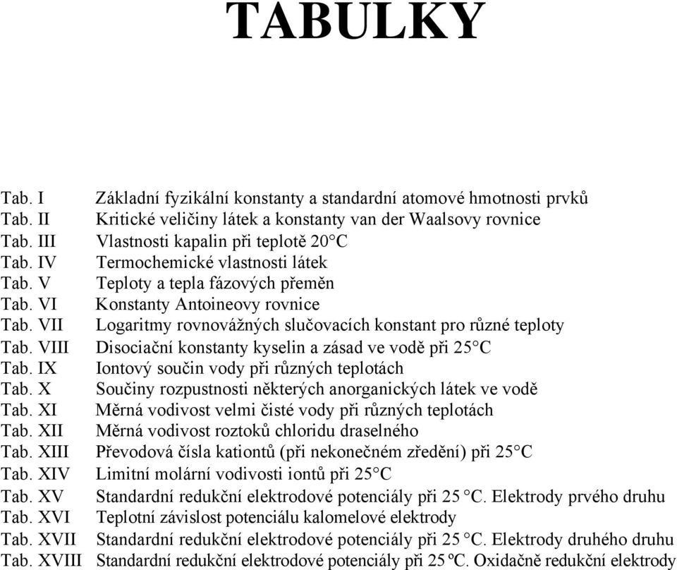 VIII Disociační konstanty kyselin a zásad ve vodě při 25 C Tab. IX Iontový součin vody při různých teplotách Tab. X Součiny rozpustnosti některých anorganických látek ve vodě Tab.