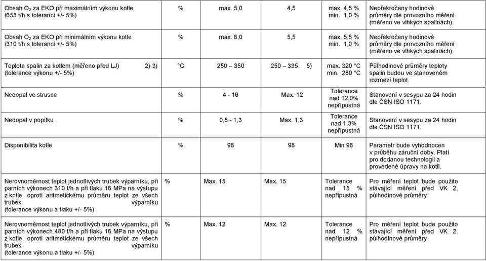 Nepřekročeny hodinové průměry dle provozního měření (měřeno ve vlhkých spalinách). Teplota spalin za kotlem (měřeno před LJ) 2) 3) (tolerance výkonu +/- 5%) C 250 350 250 335 5) max. 320 C min.