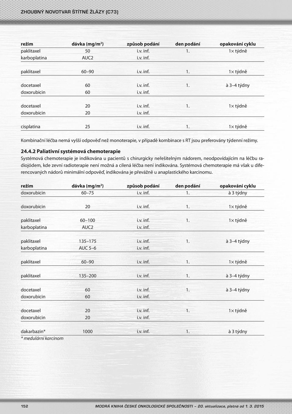 24.4.2 Paliativní systémová chemoterapie Systémová chemoterapie je indikována u pacientů s chirurgicky neřešitelným nádorem, neodpovídajícím na léčbu radiojódem, kde zevní radioterapie není možná a