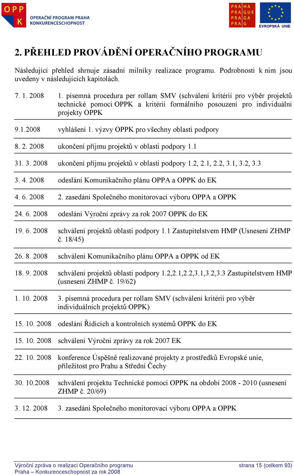 výzvy OPPK pro všechny oblasti podpory 8. 2. 2008 ukončení příjmu projektů v oblasti podpory 1.1 31. 3. 2008 ukončení příjmu projektů v oblasti podpory 1.2, 2.1, 2.2, 3.1, 3.2, 3.3 3. 4.