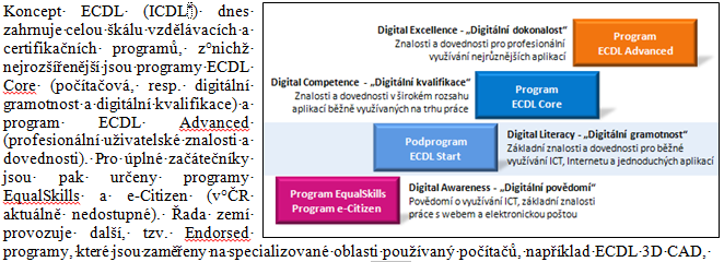 Náměty samostatných cvičení 112 Šablona Karta Rozložení stránky Karta Vložení Tabulka Ilustrace Připravené styly uložte do šablony ECDL_sabl.dotx. Ze šablony smažte text. Šablonu připojte k dokumentu.