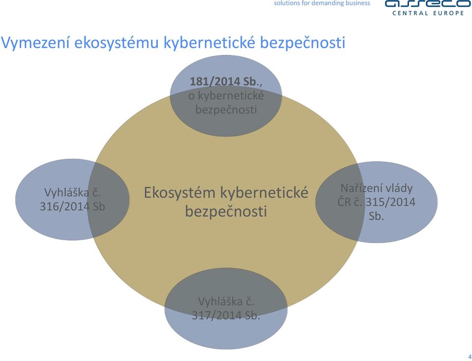 , o ky er eti ké ezpeč osti Vyhláška č.