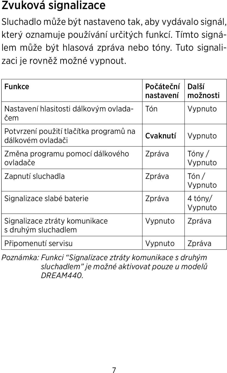 Funkce Nastavení hlasitosti dálkovým ovladačem Potvrzení použití tlačítka programů na dálkovém ovladači Změna programu pomocí dálkového ovladače Počáteční nastavení Tón Cvaknutí Další