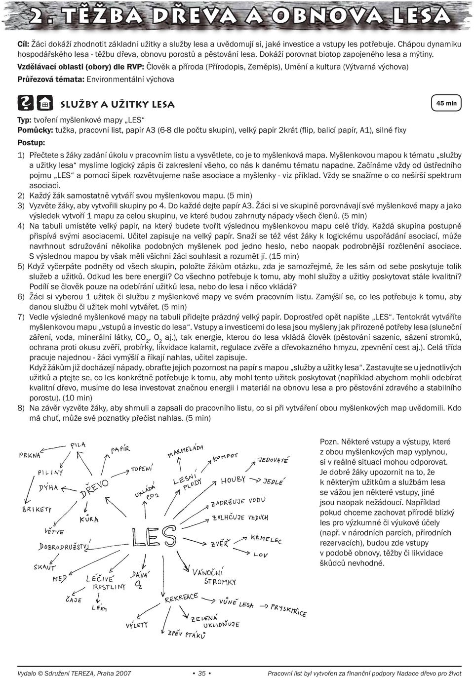 Vzdělávací oblasti (obory) dle RVP: Člověk a příroda (Přírodopis, Zeměpis), Umění a kultura (Výtvarná výchova) Průřezová témata: Environmentální výchova SLUŽBY A UŽITKY LESA 45 min Typ: tvoření