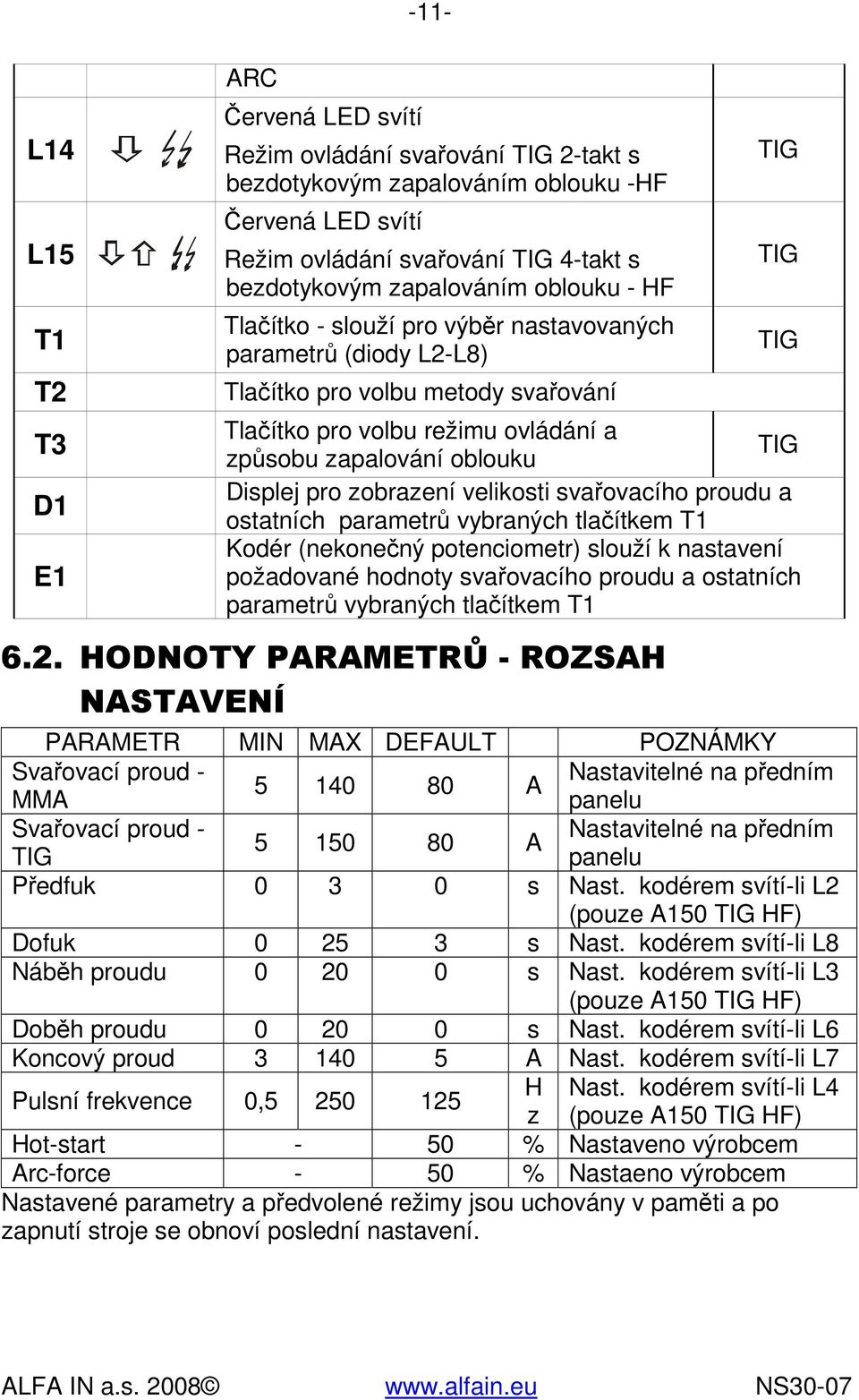 oblouku Displej pro zobrazení velikosti svařovacího proudu a ostatních parametrů vybraných tlačítkem T1 Kodér (nekonečný potenciometr) slouží k nastavení požadované hodnoty svařovacího proudu a