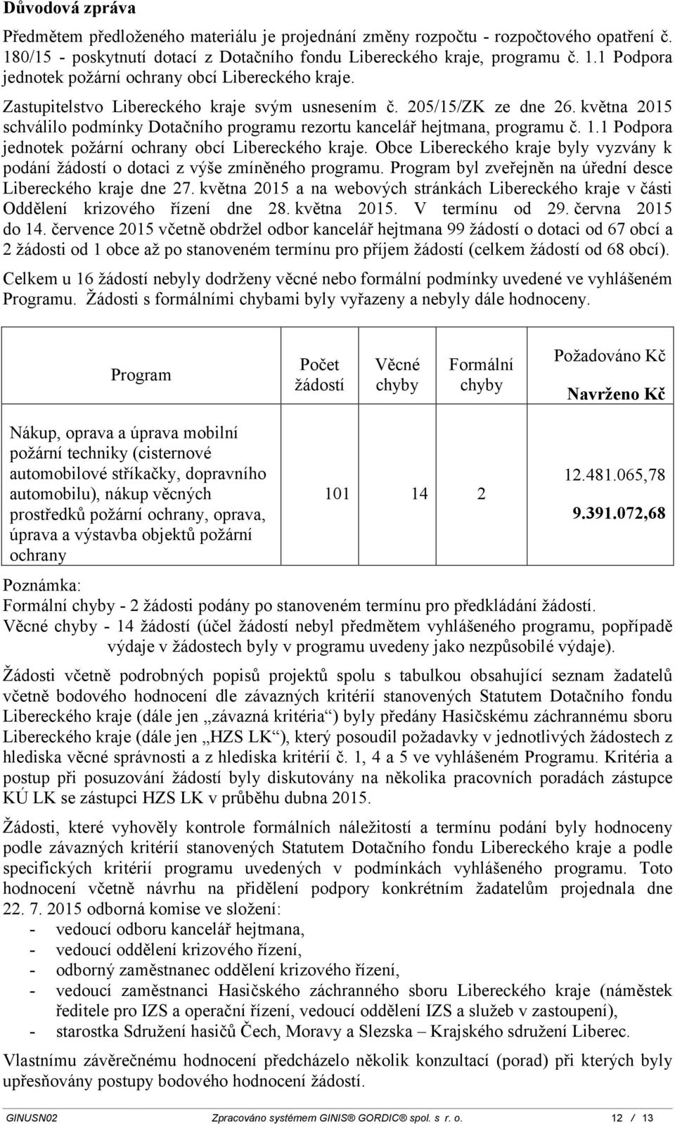 1 Podpora jednotek požární ochrany obcí Libereckého kraje. Obce Libereckého kraje byly vyzvány k podání žádostí o dotaci z výše zmíněného programu.