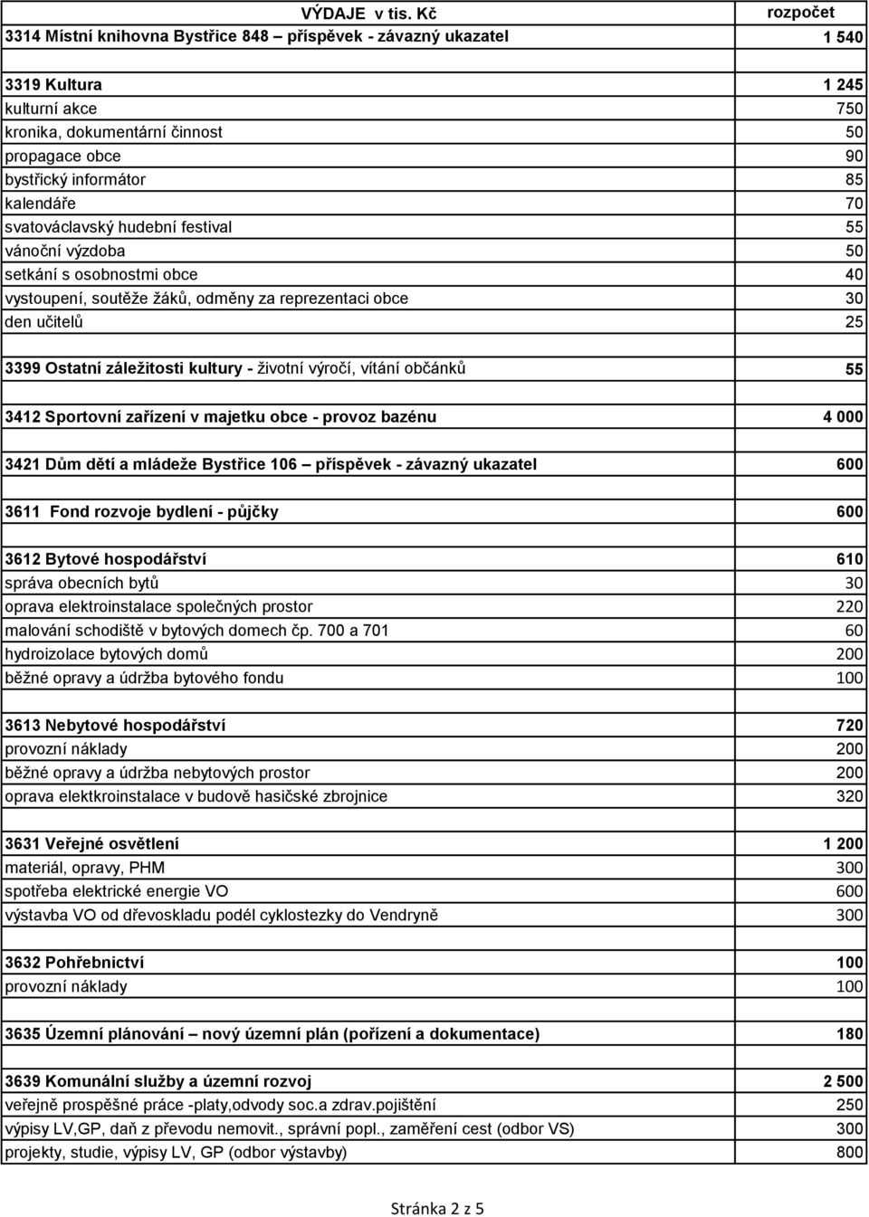 výročí, vítání občánků 55 3412 Sportovní zařízení v majetku obce - provoz bazénu 4 000 3421 Dům dětí a mládeže Bystřice 106 příspěvek - závazný ukazatel 600 3611 Fond rozvoje bydlení - půjčky 600
