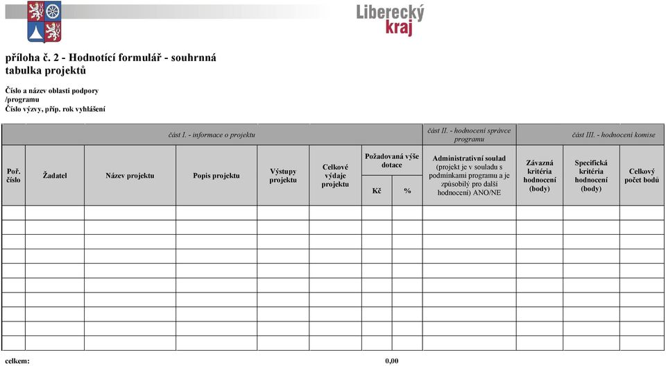 číslo Žadatel Název projektu Popis projektu Výstupy projektu Celkové výdaje projektu Požadovaná výše dotace Kč % Administrativní soulad