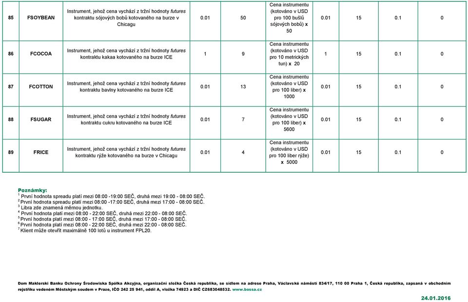 01 13 pro 100 liber) x 1000 88 FSUGAR kontraktu cukru kotovaného na burze ICE 0.01 7 pro 100 liber) x 5600 89 FRICE kontraktu rýže kotovaného na burze v Chicagu 0.