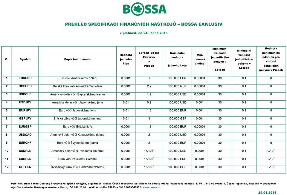 Americkému dolaru 0.0001 1 100.000 EUR 0.00001 30 0.1 0 2 GBPUSD Britská libra vůči Americkému dolaru 0.0001 2.2 100.000 GBP 0.00001 30 0.1 0 3 USDCHF Americký dolar vůči Švýcarskému franku 0.0001 1.9 100.