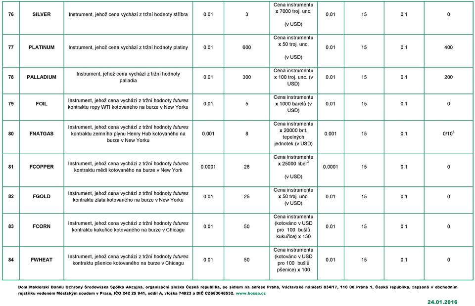 01 5 x 1000 barelů (v USD) 80 FNATGAS kontraktu zemního plynu Henry Hub kotovaného na burze v New Yorku 0.001 8 x 20000 brit. tepelných jednotek (v USD) 0.