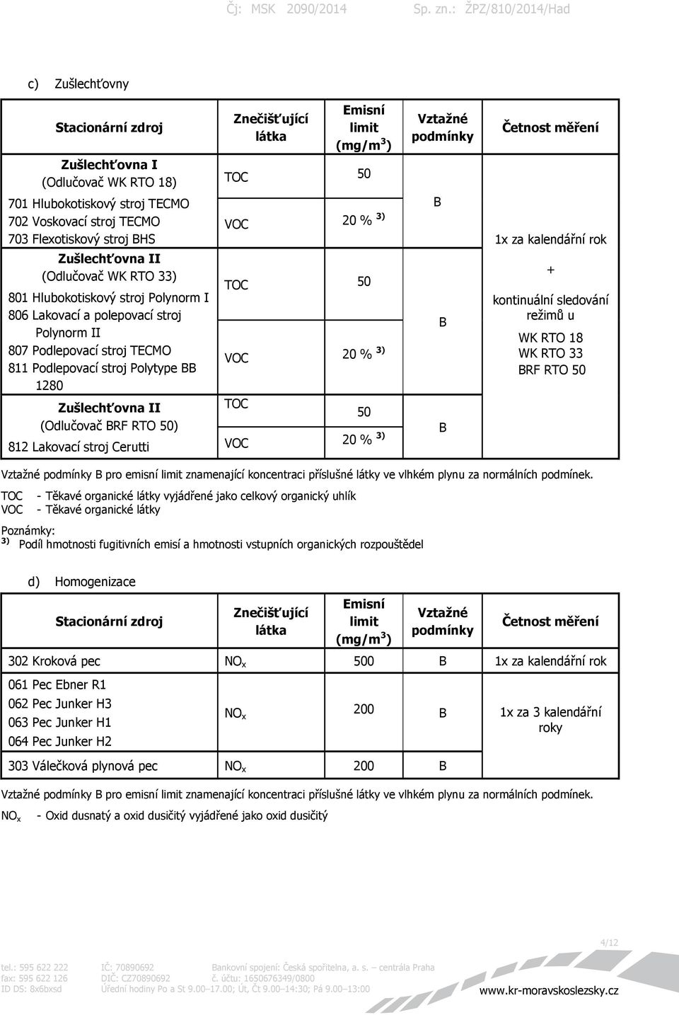 stroj Cerutti Znečišťující látka Emisní limit (mg/m 3 ) TOC 50 VOC 20 % 3) TOC 50 VOC 20 % 3) TOC 50 VOC 20 % 3) Vztažné podmínky B B B Četnost měření 1x za kalendářní rok + kontinuální sledování