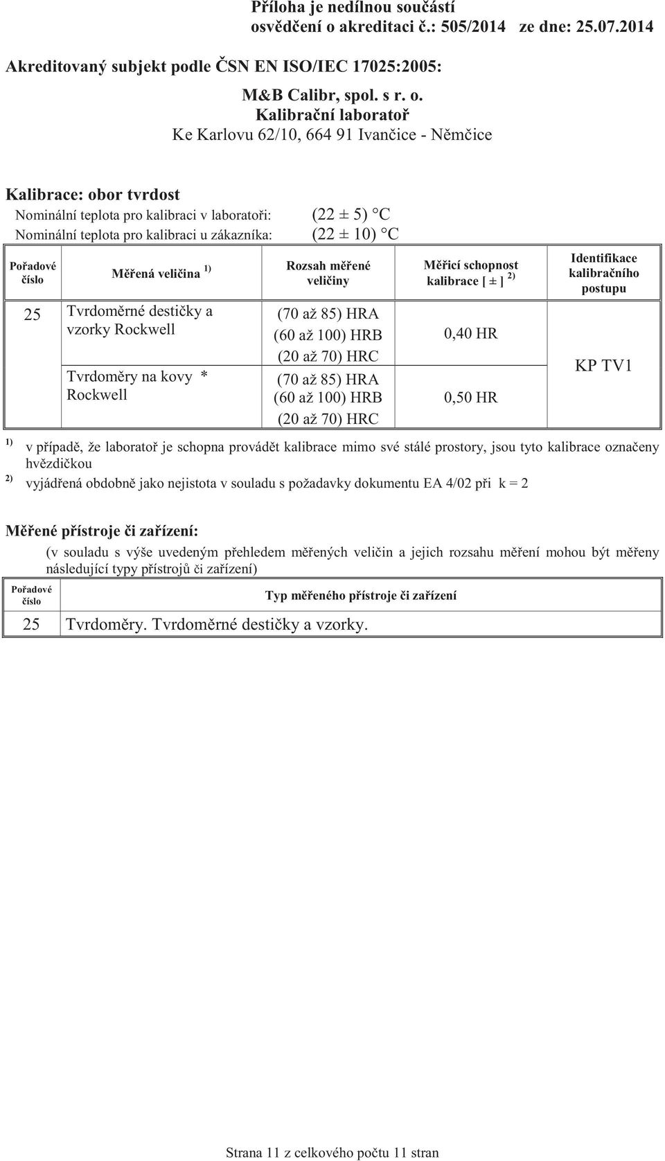 85) HRA (60 až 100) HRB (20 až 70) HRC 0,40 HR 0,50 HR kalibračního postupu KP TV1 v případě, že laboratoř je schopna provádět kalibrace