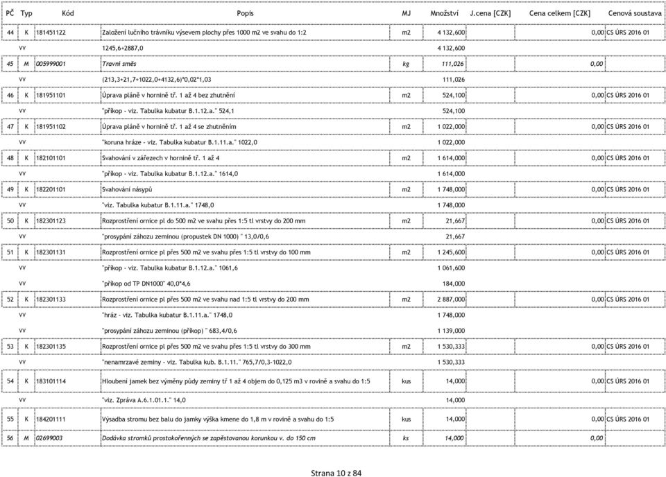 005999001 Travní směs kg 111,026 0,00 VV (213,3+21,7+1022,0+4132,6)*0,02*1,03 111,026 46 K 181951101 Úprava pláně v hornině tř. 1 až 4 bez zhutnění m2 524,100 0,00 CS ÚRS 2016 01 VV "příkop - viz.