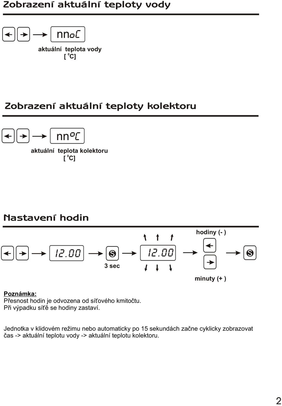 I2. 3 sec Poznámka: Pøesnost hodin je odvozena od sí ového kmitoètu. Pøi výpadku sí ì se hodiny zastaví.