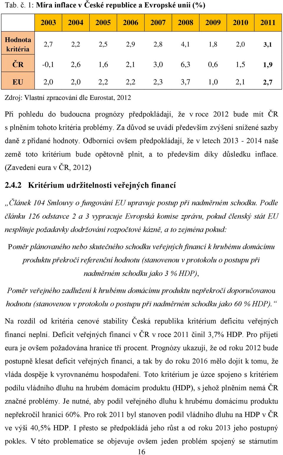 2,0 2,2 2,2 2,3 3,7 1,0 2,1 2,7 Zdroj: Vlastní zpracování dle Eurostat, 2012 Při pohledu do budoucna prognózy předpokládají, že v roce 2012 bude mít ČR s plněním tohoto kritéria problémy.