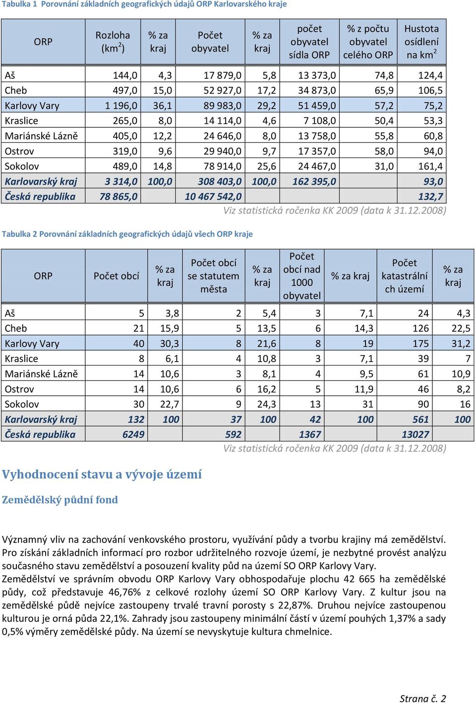 50,4 53,3 Mariánské Lázně 405,0 12,2 24 646,0 8,0 13 758,0 55,8 60,8 Ostrov 319,0 9,6 29 940,0 9,7 17 357,0 58,0 94,0 Sokolov 489,0 14,8 78 914,0 25,6 24 467,0 31,0 161,4 Karlovarský kraj 3 314,0