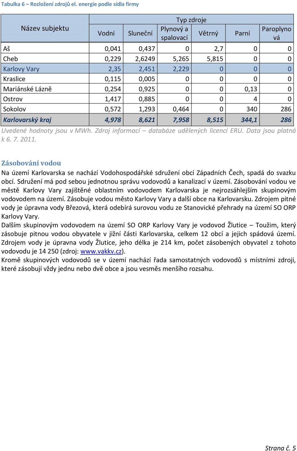 Kraslice 0,115 0,005 0 0 0 0 Mariánské Lázně 0,254 0,925 0 0 0,13 0 Ostrov 1,417 0,885 0 0 4 0 Sokolov 0,572 1,293 0,464 0 340 286 Karlovarský kraj 4,978 8,621 7,958 8,515 344,1 286 Uvedené hodnoty