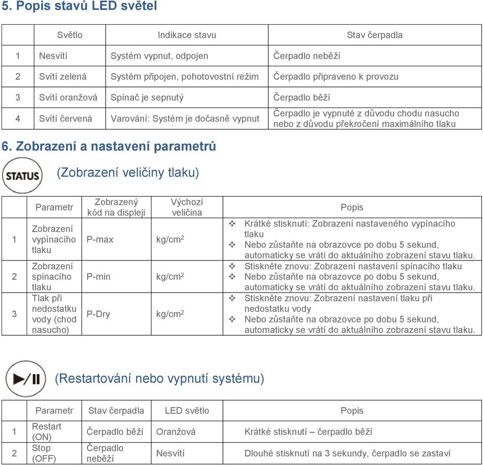 Zobrazení a nastavení parametrů (Zobrazení veličiny tlaku) Čerpadlo je vypnuté z důvodu chodu nasucho nebo z důvodu překročení maximálního tlaku 1 2 3 Parametr Zobrazení vypínacího tlaku Zobrazení