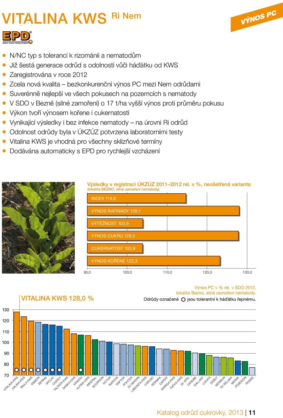 Vynikající výsledky i bez infekce nematody na úrovni Ri odrůd Odolnost odrůdy byla v ÚKZÚZ potvrzena laboratorními testy Vitalina KWS je vhodná pro všechny sklizňové termíny Dodávána automaticky s