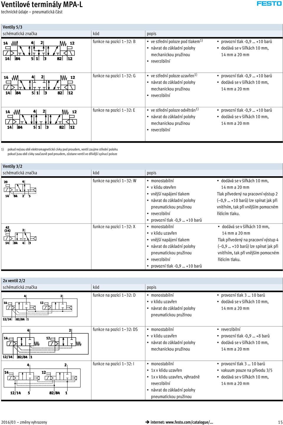 barů dodává se v šířkách 10 mm, 14 mm a 20 mm funkce na pozici 1 32: E ve střední poloze odvětrán 1) návrat do základní polohy mechanickou pružinou reverzibilní provozní tlak -0,9 +10 barů dodává se