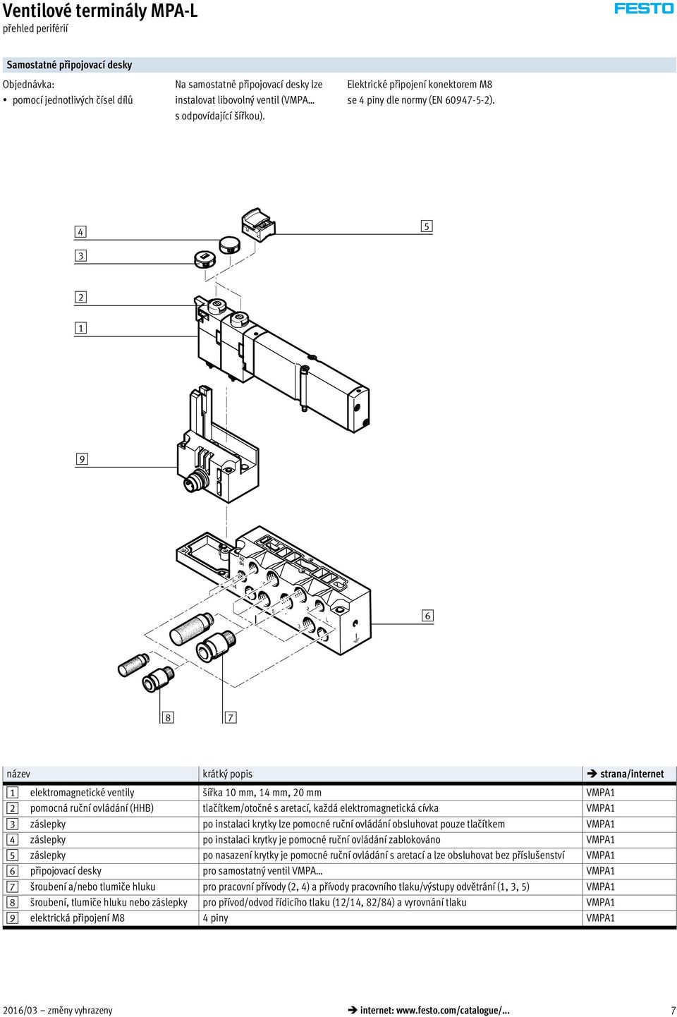 4 3 5 2 1 9 6 8 7 název krátký popis strana/internet 1 elektromagnetické ventily šířka 10 mm, 14 mm, 20 mm VMPA1 2 pomocná ruční ovládání (HHB) tlačítkem/otočné s aretací, každá elektromagnetická