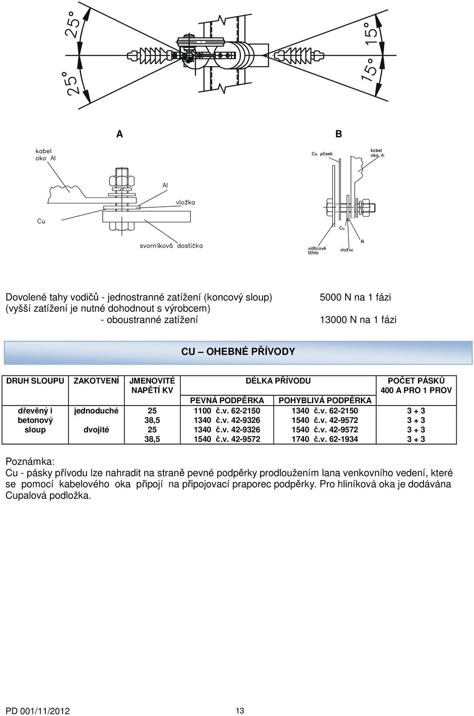 v. 42-9326 1540 č.v. 42-9572 3 + 3 sloup dvojité 25 1340 č.v. 42-9326 1540 č.v. 42-9572 3 + 3 38,5 1540 č.v. 42-9572 1740 č.v. 62-1934 3 + 3 Poznámka: Cu - pásky přívodu lze nahradit na straně pevné podpěrky prodloužením lana venkovního vedení, které se pomocí kabelového oka připojí na připojovací praporec podpěrky.