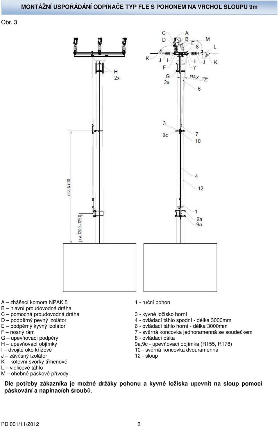 podpěrný kyvný izolátor 6 - ovládací táhlo horní - délka 3000mm F nosný rám 7 - svěrná koncovka jednoramenná se soudečkem G upevňovací podpěry 8 - ovládací páka H upevňovací objímky 9a,9c -