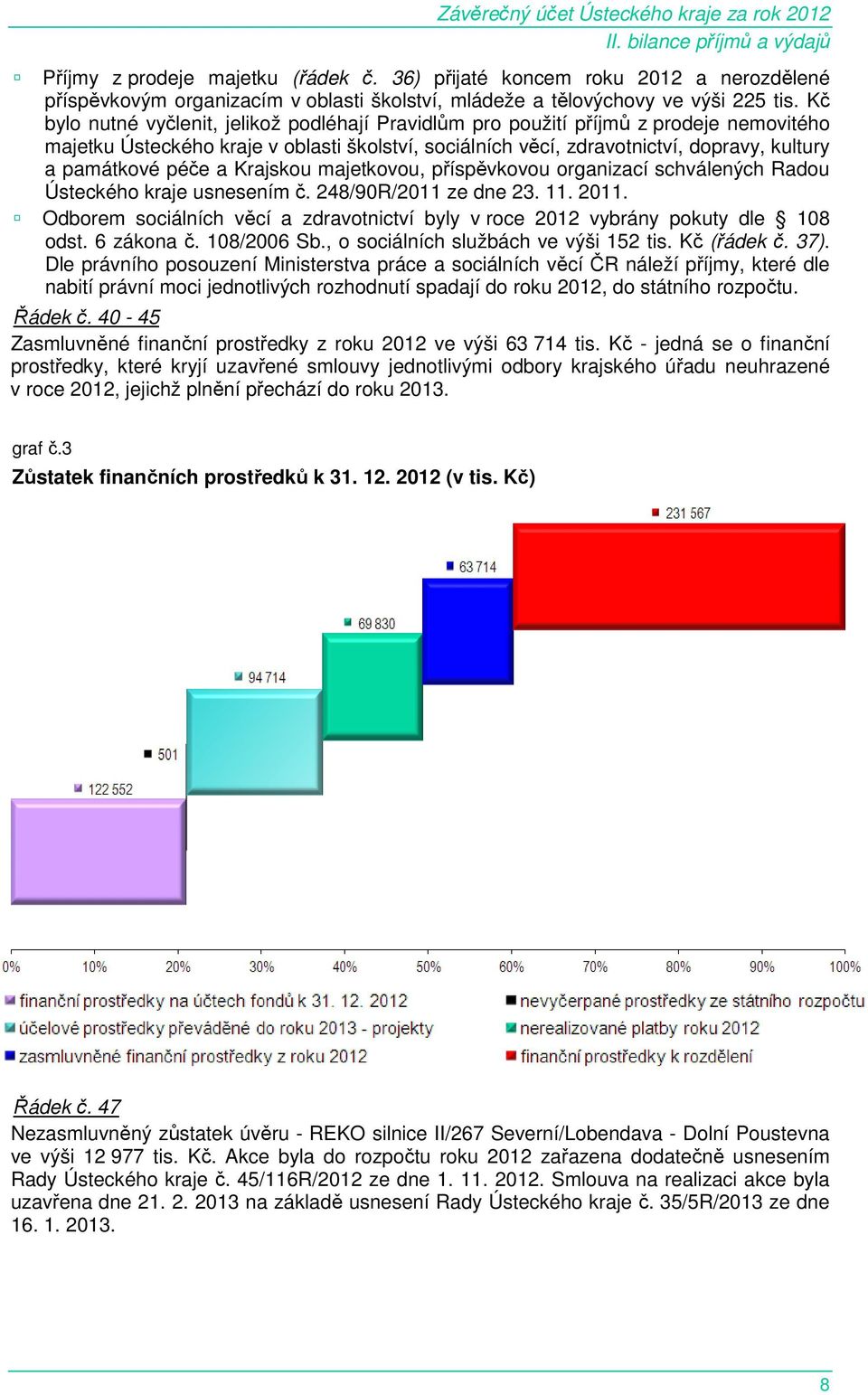 péče a Krajskou majetkovou, příspěvkovou organizací schválených Radou Ústeckého kraje usnesením č. 248/90R/2011 ze dne 23. 11. 2011.