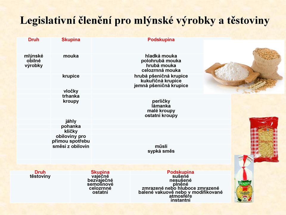 spotřebu nárůstu směsi z obilovin hladká mouka polohrubá mouka hrubá mouka celozrnná mouka hrubá pšeničná krupice kukuřičná krupice jemná pšeničná krupice perličky lámanka