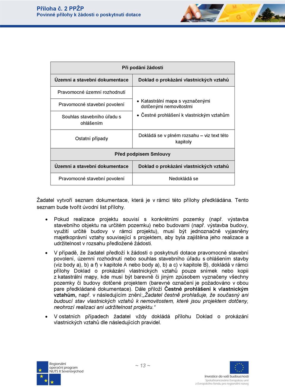 Pravomocné stavební povolení Doklad o prokázání vlastnických vztahů Nedokládá se Žadatel vytvoří seznam dokumentace, která je v rámci této přílohy předkládána.