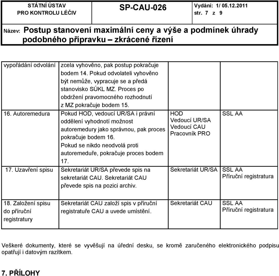 Pokud se nikdo neodvolá proti autoremeduře, pokračuje proces bodem 17. 17. Uzavření spisu Sekretariát UR/SA převede spis na sekretariát CAU. Sekretariát CAU převede spis na pozici archiv.