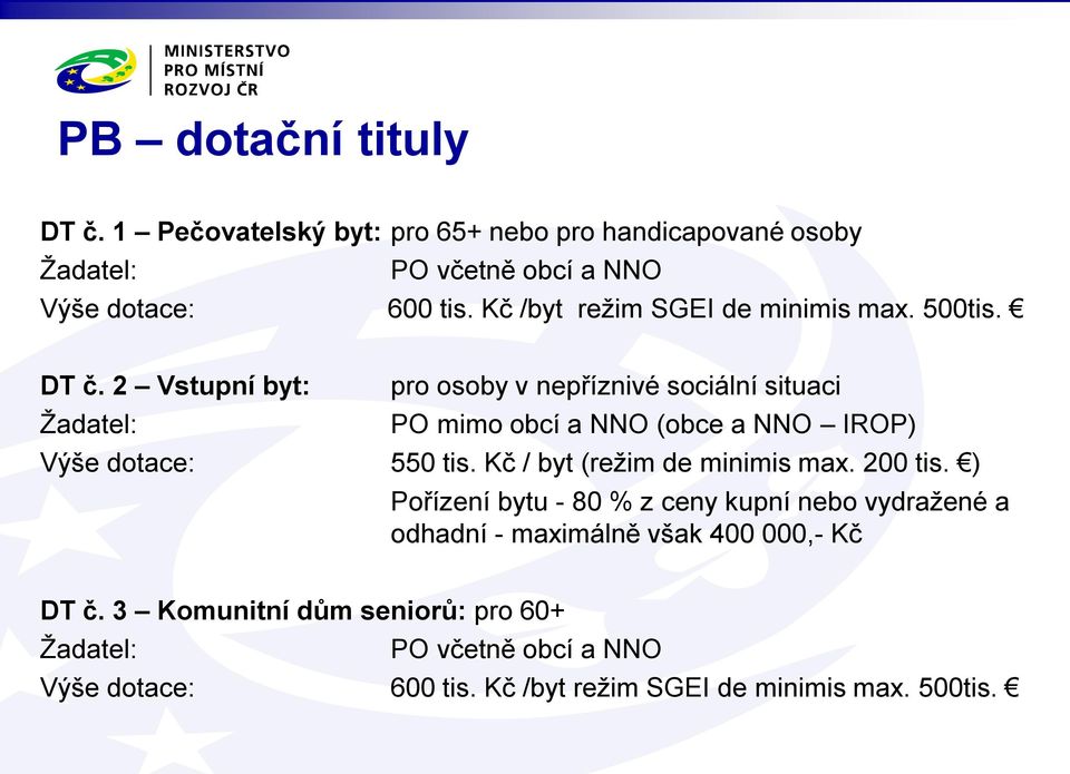 2 Vstupní byt: Žadatel: pro osoby v nepříznivé sociální situaci PO mimo obcí a NNO (obce a NNO IROP) Výše dotace: 550 tis.