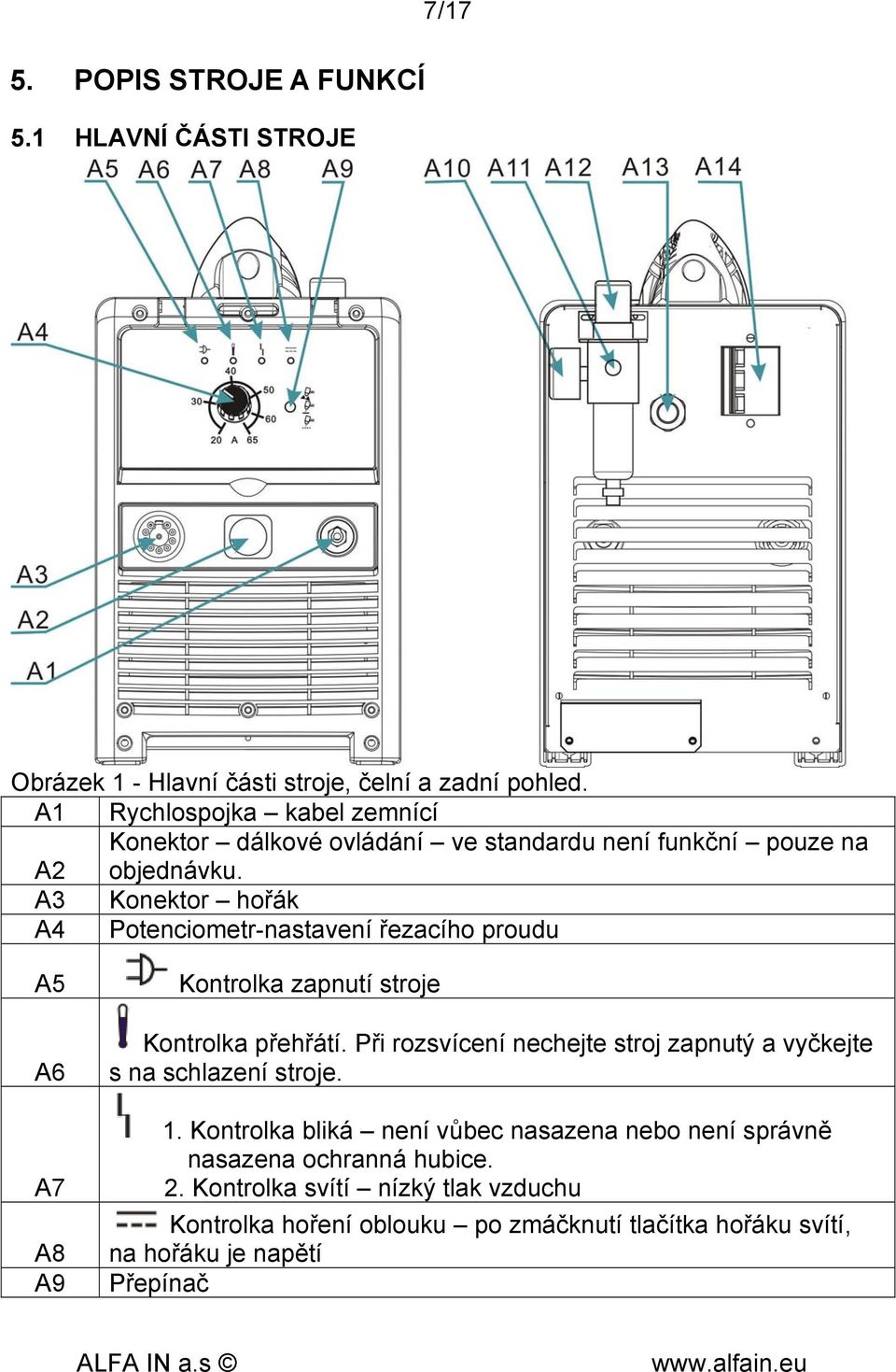 A3 Konektor hořák A4 Potenciometr-nastavení řezacího proudu A5 A6 A7 A8 A9 Kontrolka zapnutí stroje Kontrolka přehřátí.