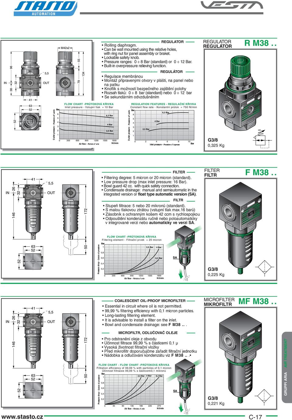 Lockable safety knob. Pressure ranges: 0 8 (standard) or 0. Built-in overpressure relieving function.