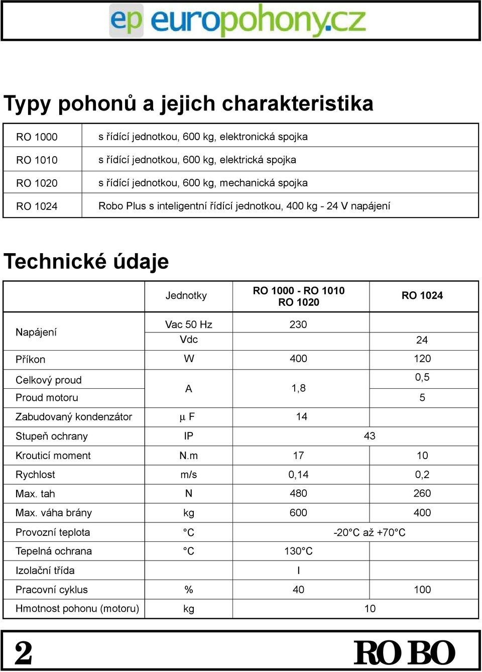 Příkon Celkový proud Proud motoru Zabudovaný kondenzátor Stupeň ochrany Krouticí moment Rychlost Max. tah Max.