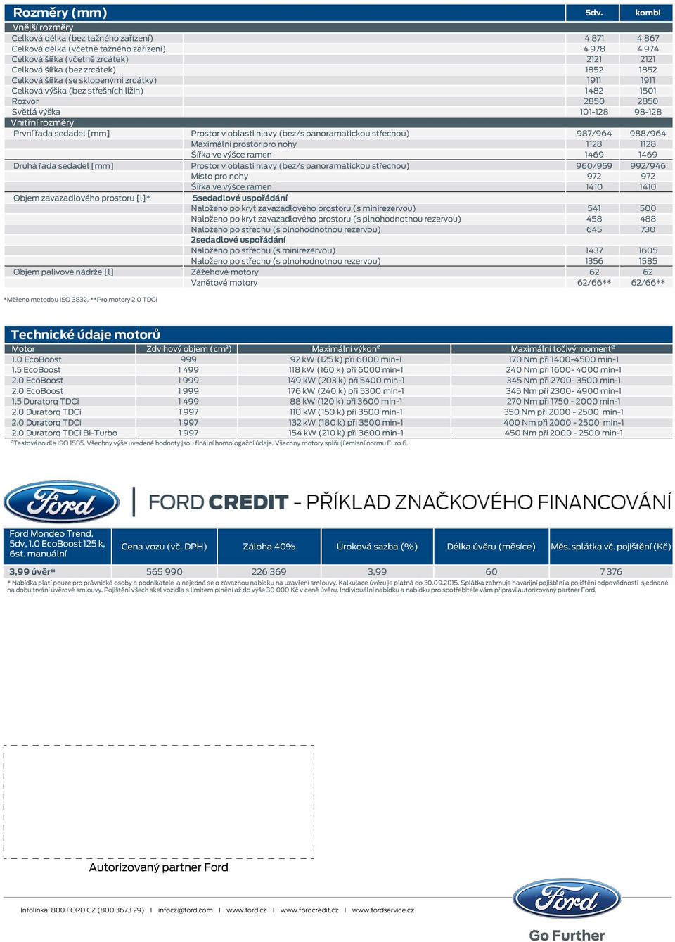 1852 Celková šířka (se sklopenými zrcátky) 1911 1911 Celková výška (bez střešních ližin) 1482 1501 Rozvor 2850 2850 Světlá výška 101128 98128 Vnitřní rozměry První řada sedadel [mm] Prostor v oblasti