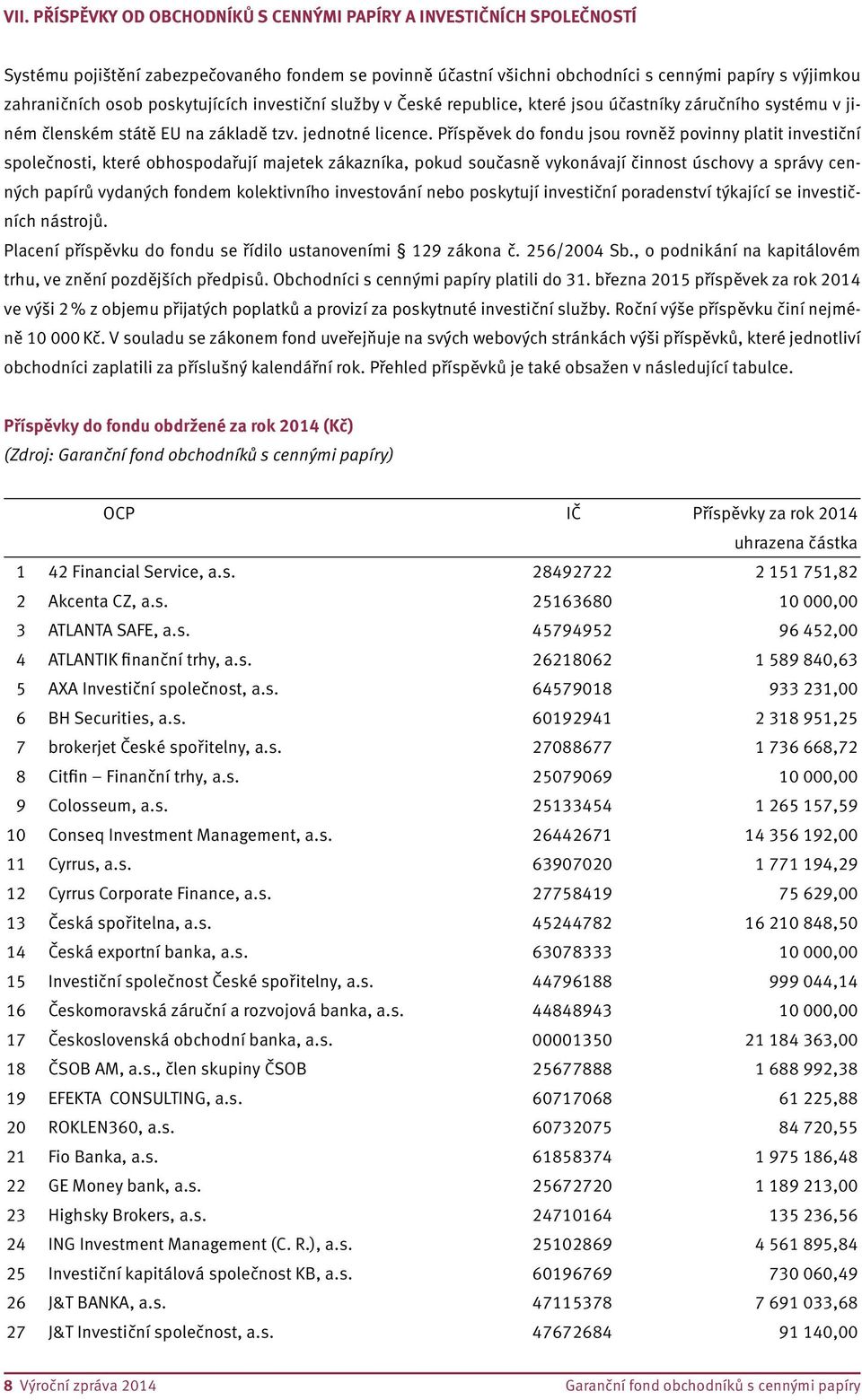 Příspěvek do fondu jsou rovněž povinny platit investiční společnosti, které obhospodařují majetek zákazníka, pokud současně vykonávají činnost úschovy a správy cenných papírů vydaných fondem