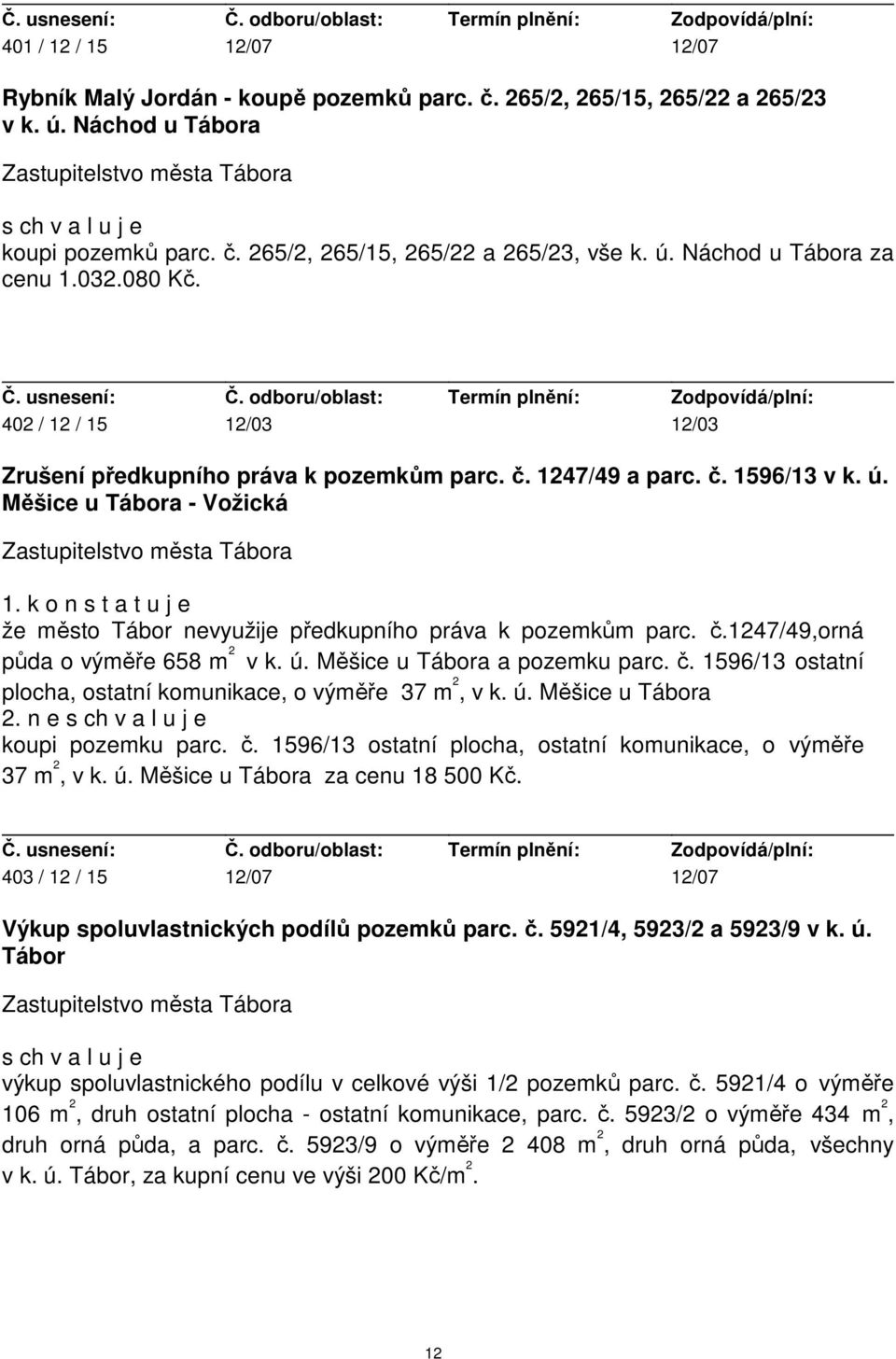 k o n s t a t u j e že město Tábor nevyužije předkupního práva k pozemkům parc. č.1247/49,orná půda o výměře 658 m 2 v k. ú. Měšice u Tábora a pozemku parc. č. 1596/13 ostatní plocha, ostatní komunikace, o výměře 37 m 2, v k.