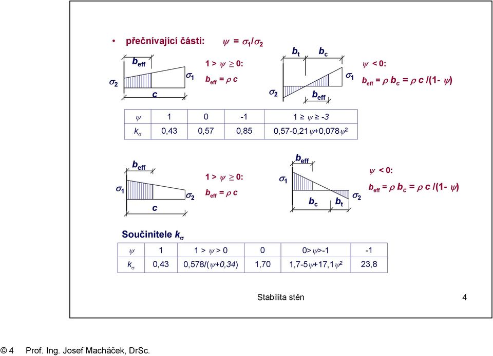 0: eff ρ c eff ψ < 0: eff ρ c ρ c /(- ψ) c c t Součinitele k ψ >