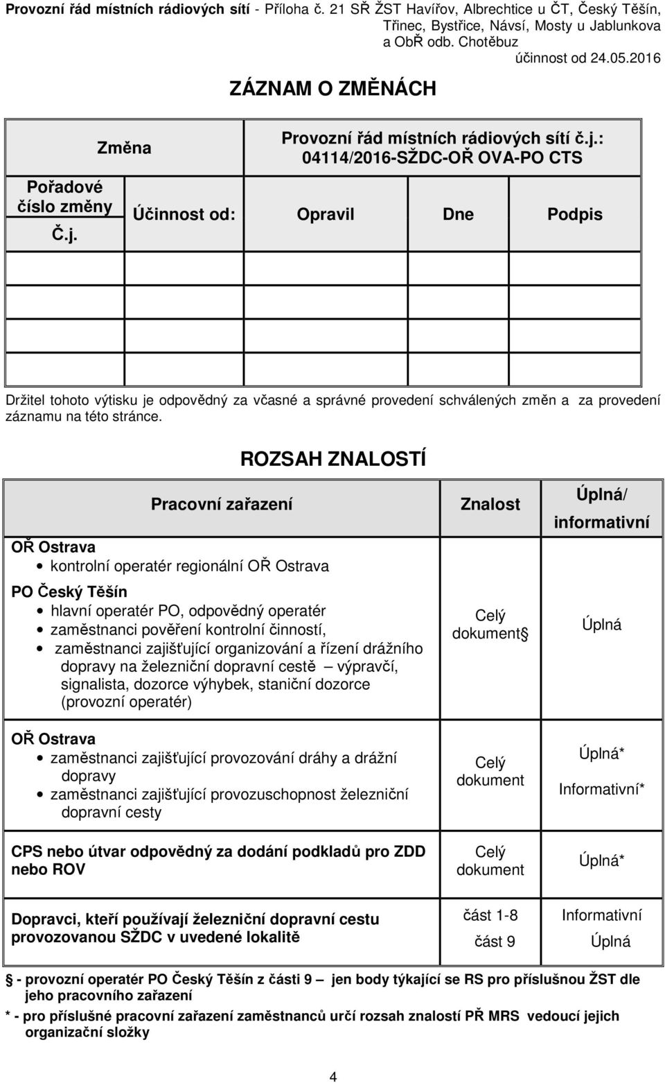 Účinnost od: Opravil Dne Podpis Držitel tohoto výtisku je odpovědný za včasné a správné provedení schválených změn a za provedení záznamu na této stránce.