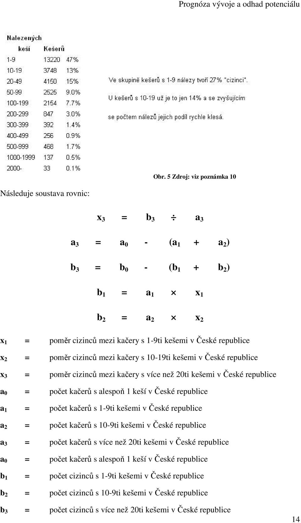 republice x 2 = poměr cizinců mezi kačery s 10-19ti kešemi v České republice x 3 = poměr cizinců mezi kačery s více než 20ti kešemi v České republice a 0 = počet kačerů s alespoň 1 keší v České