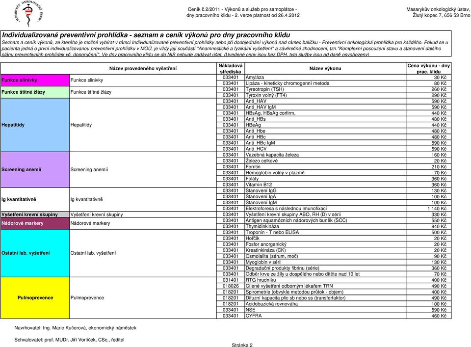 440 Kč 033401 Anti_HBs 480 Kč Hepatitidy Hepatitidy 033401 HBeAg 440 Kč 033401 Anti_Hbe 480 Kč 033401 Anti_HBc 480 Kč 033401 Anti_HBc IgM 590 Kč 033401 Anti_HCV 590 Kč 033401 Vazebná kapacita železa