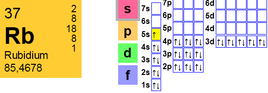 posloupnoust konfigurací vodík rubidium: H 1 Li 1 Na 8 1 K