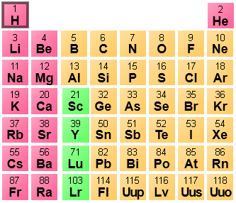 Mendělejevova tabulka periodických prvků