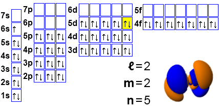 v zaplněné úrovni napočítáme + 6 = 8, v úrovni 3 napočítáme + 6 + 10 = 18 atd.