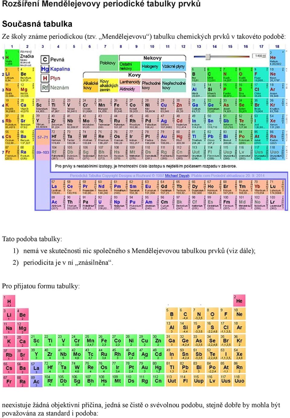 společného s Mendělejevovou tabulkou prvků (viz dále); ) periodicita je v ní znásilněna.